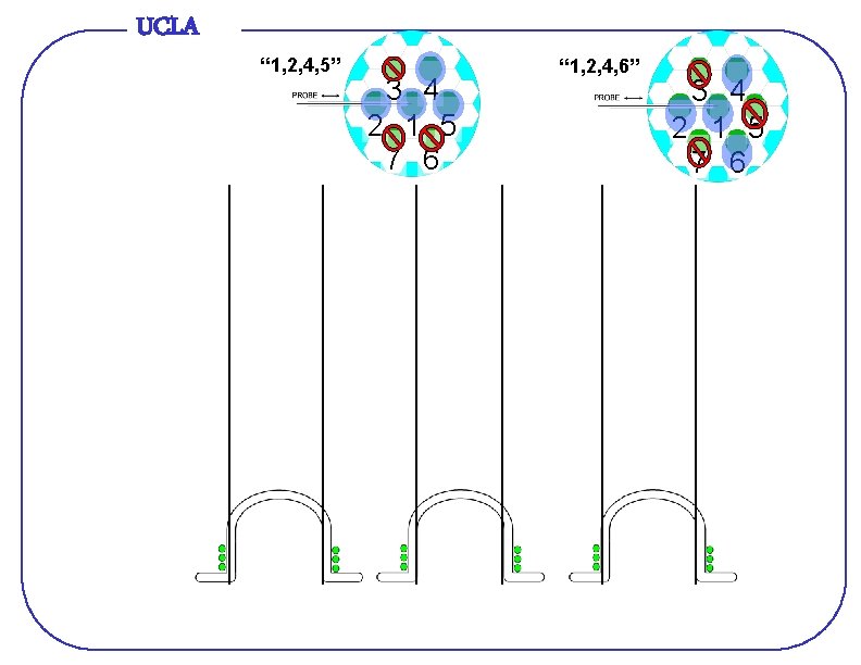 UCLA “ 1, 2, 4, 5” 3 4 2 1 5 7 6 “