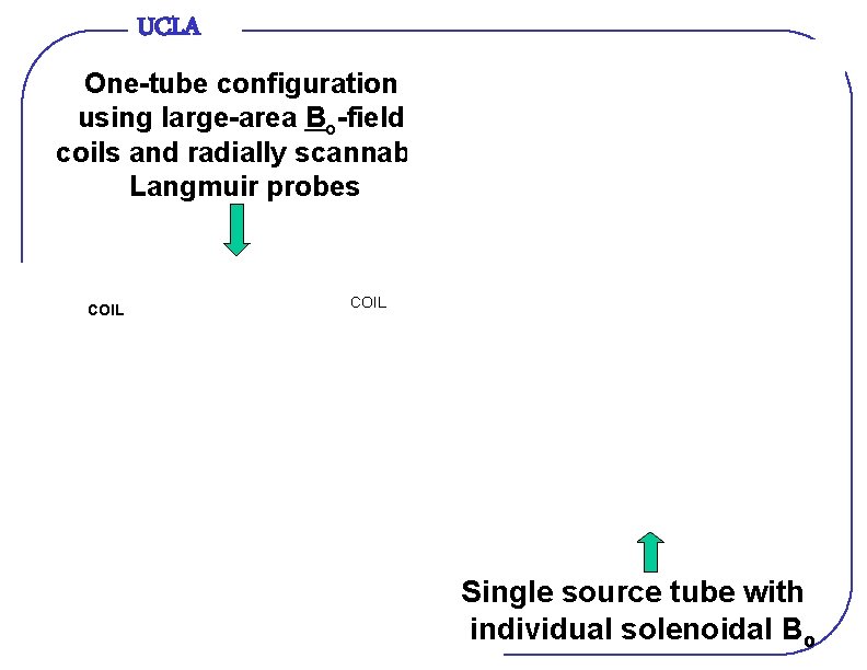 UCLA One-tube configuration using large-area Bo-field coils and radially scannable Langmuir probes COIL Single