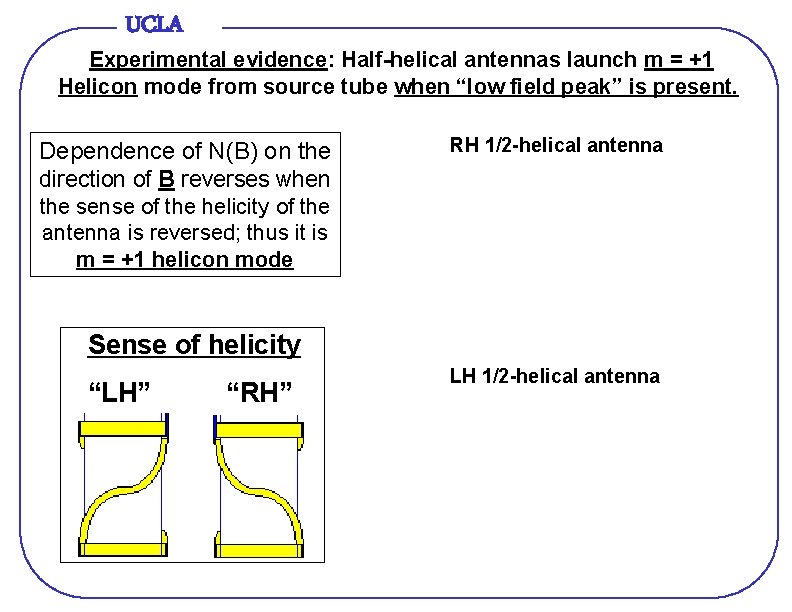 UCLA Experimental evidence: Half-helical antennas launch m = +1 Helicon mode from source tube