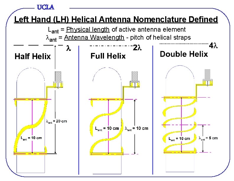 UCLA Left Hand (LH) Helical Antenna Nomenclature Defined Lant = Physical length of active
