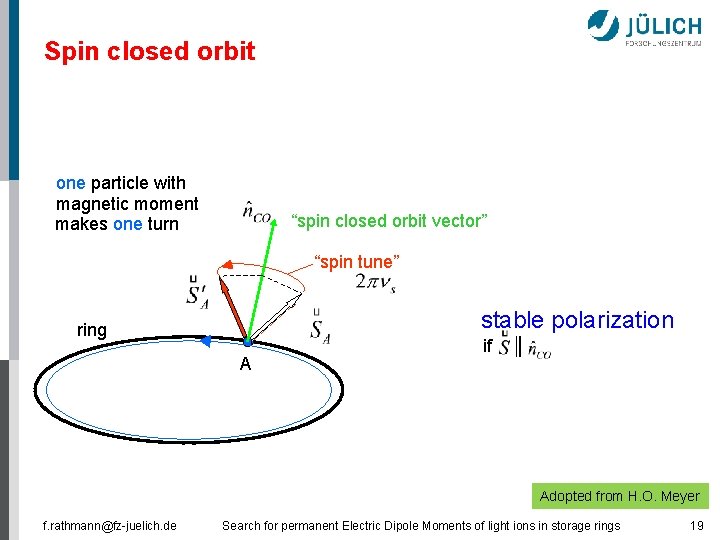 Spin closed orbit one particle with magnetic moment makes one turn “spin closed orbit