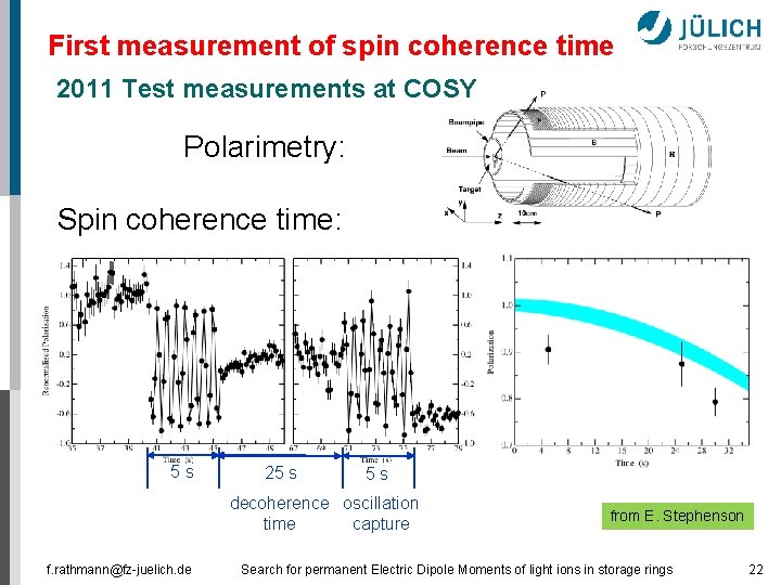 First measurement of spin coherence time 2011 Test measurements at COSY Polarimetry: Spin coherence