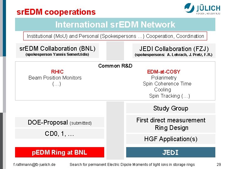 sr. EDM cooperations International sr. EDM Network Institutional (Mo. U) and Personal (Spokespersons …)