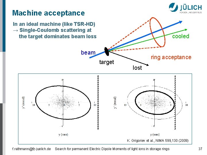 Machine acceptance In an ideal machine (like TSR-HD) → Single-Coulomb scattering at the target