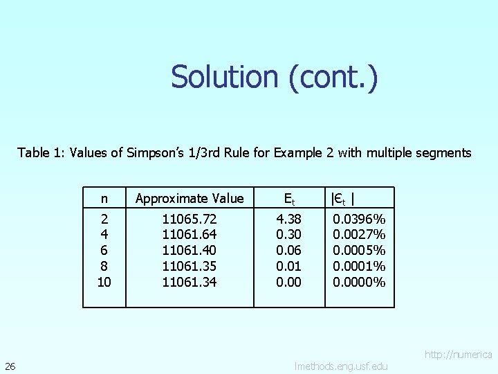Solution (cont. ) Table 1: Values of Simpson’s 1/3 rd Rule for Example 2 Solution (cont. ) Table 1: Values of Simpson’s 1/3 rd Rule for Example 2