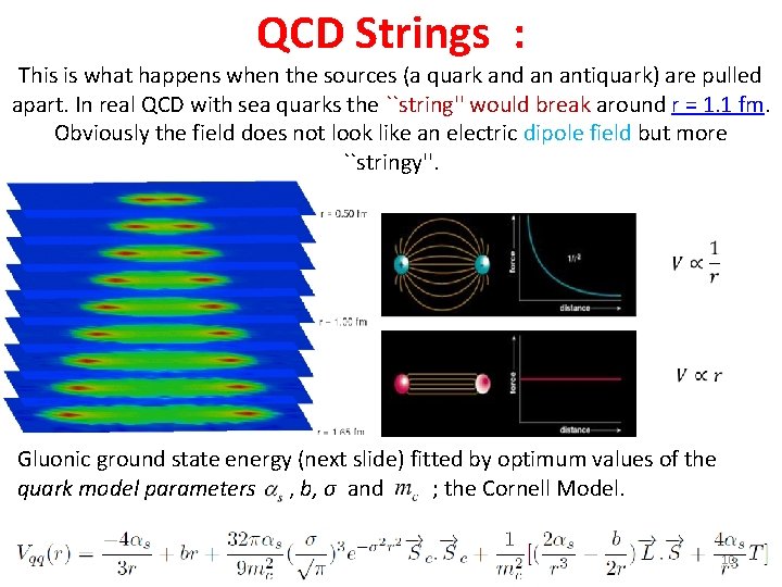 QCD Strings : This is what happens when the sources (a quark and an