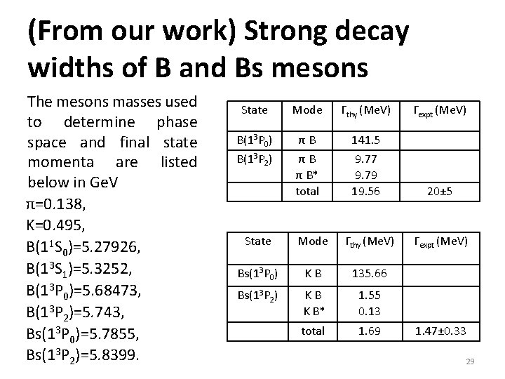 (From our work) Strong decay widths of B and Bs mesons The mesons masses