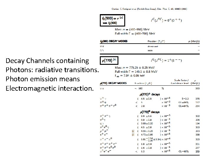 Decay Channels containing Photons: radiative transitions. Photon emission means Electromagnetic interaction. 31 