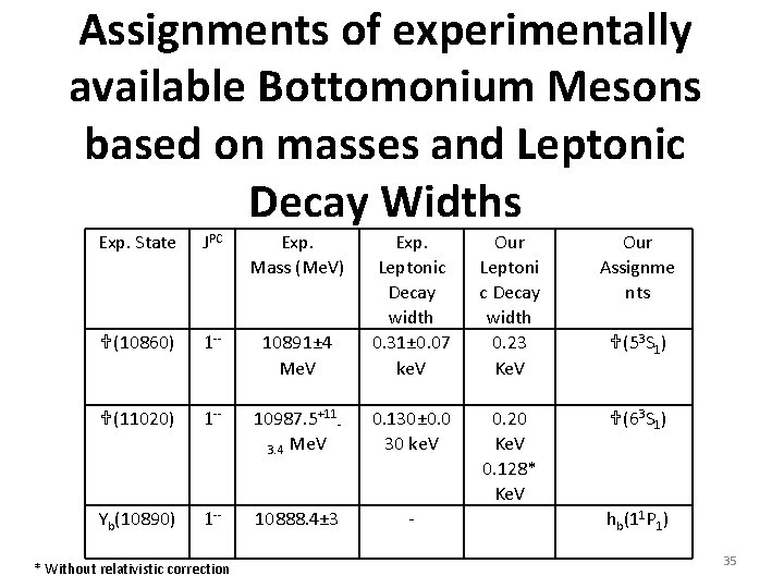 Assignments of experimentally available Bottomonium Mesons based on masses and Leptonic Decay Widths Exp.