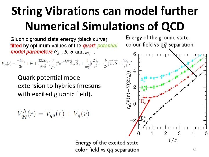 String Vibrations can model further Numerical Simulations of QCD Gluonic ground state energy (black