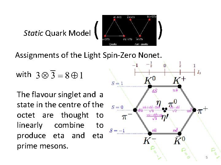 Static Quark Model ( ) Assignments of the Light Spin-Zero Nonet. with The flavour