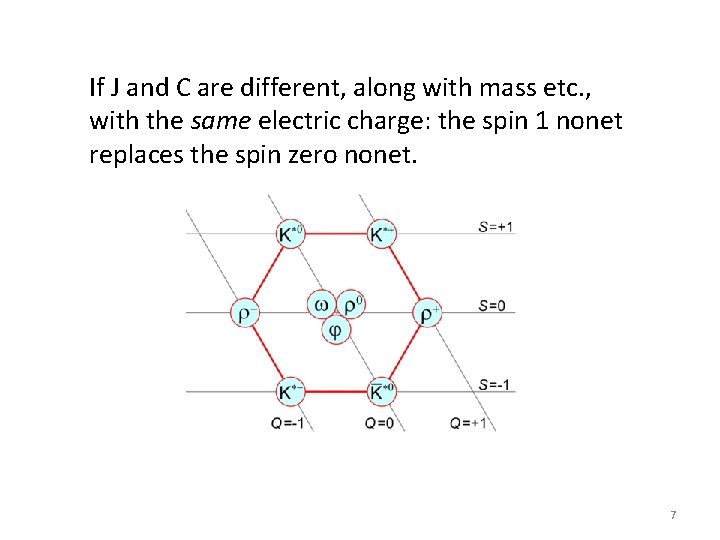 If J and C are different, along with mass etc. , with the same