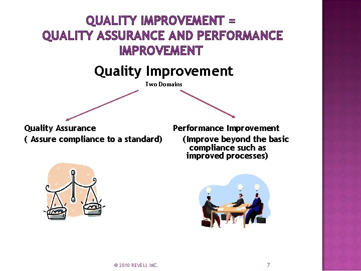 QUALITY IMPROVEMENT = QUALITY ASSURANCE AND PERFORMANCE IMPROVEMENT Quality Improvement Two Domains Quality Assurance