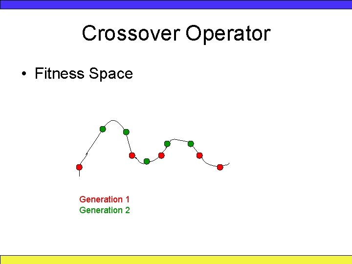 Crossover Operator • Fitness Space Generation 1 Generation 2 