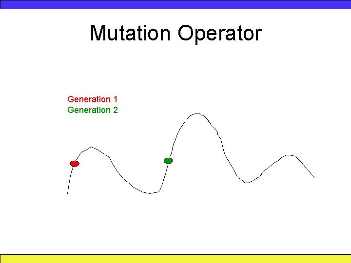 Mutation Operator Generation 1 Generation 2 