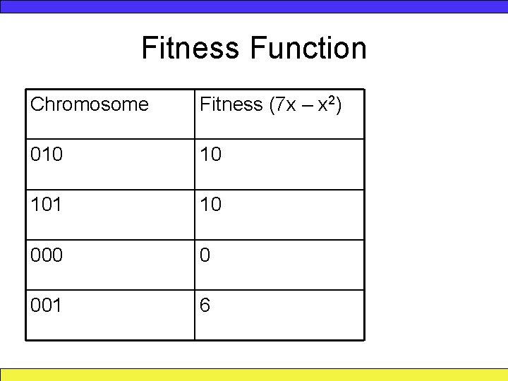 Fitness Function Chromosome Fitness (7 x – x 2) 010 10 101 10 000