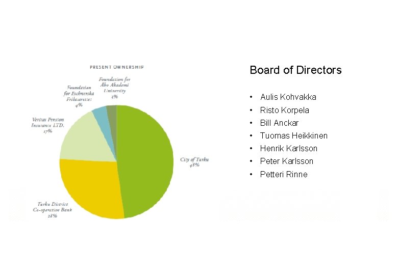 Board of Directors • Aulis Kohvakka • Risto Korpela • Bill Anckar • Tuomas