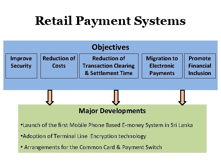 Retail Payment Systems Objectives Improve Security Reduction of Costs Reduction of Transaction Clearing &