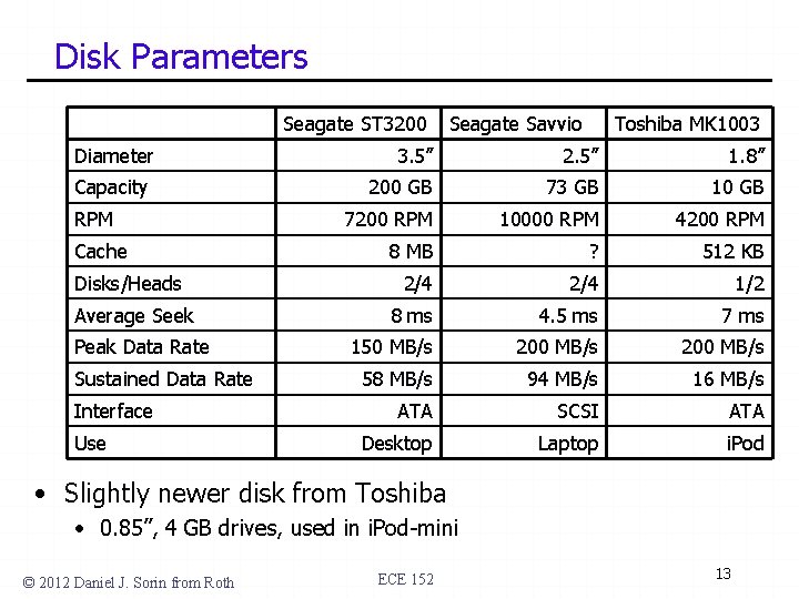 Disk Parameters Seagate ST 3200 Seagate Savvio Toshiba MK 1003 Diameter 3. 5” 2.