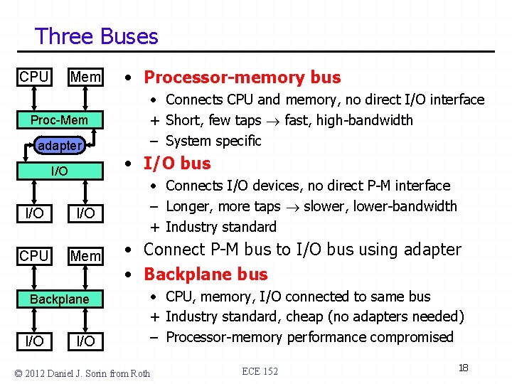 Three Buses CPU Mem Proc-Mem adapter I/O I/O CPU Mem Backplane I/O • Processor-memory