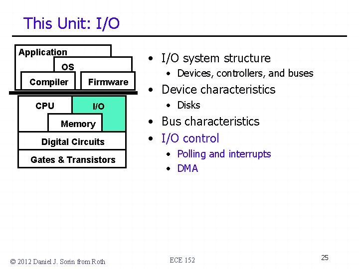 This Unit: I/O Application • I/O system structure OS Compiler CPU Firmware I/O Memory