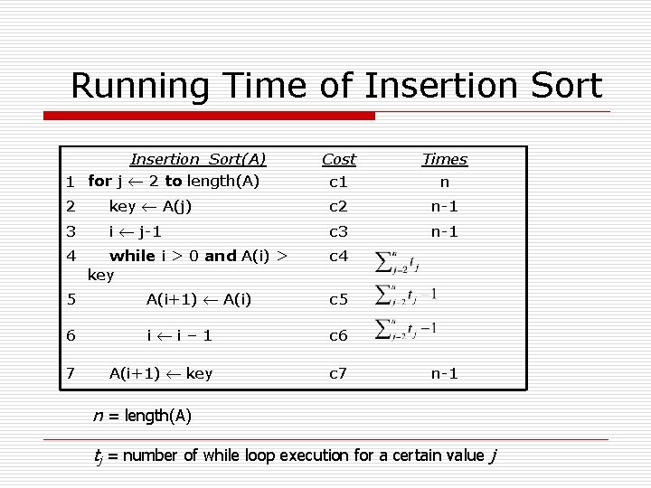 Running Time of Insertion Sort Insertion_Sort(A) 1 for j 2 to length(A) Cost c