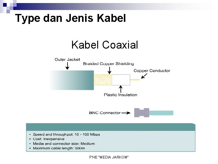 Type dan Jenis Kabel Coaxial P'HE "MEDIA JARKOM" 