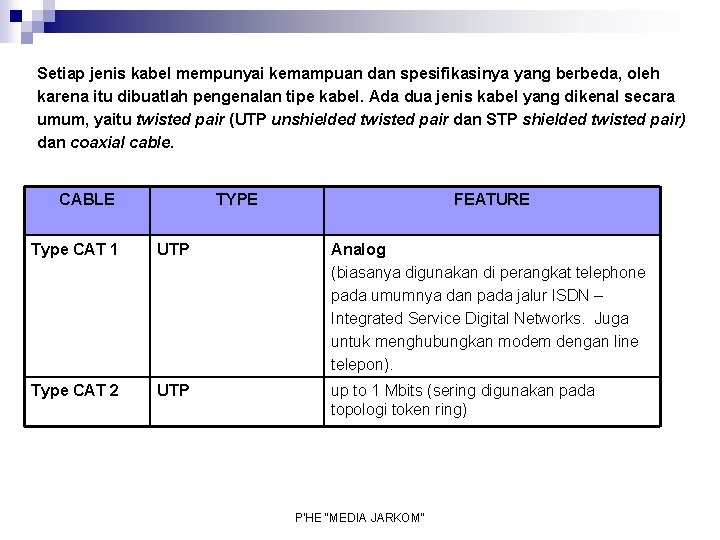 Setiap jenis kabel mempunyai kemampuan dan spesifikasinya yang berbeda, oleh karena itu dibuatlah pengenalan