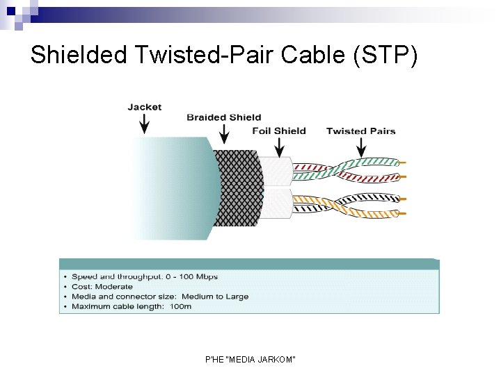 Shielded Twisted-Pair Cable (STP) P'HE "MEDIA JARKOM" 