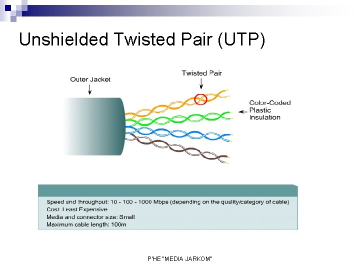 Unshielded Twisted Pair (UTP) P'HE "MEDIA JARKOM" 