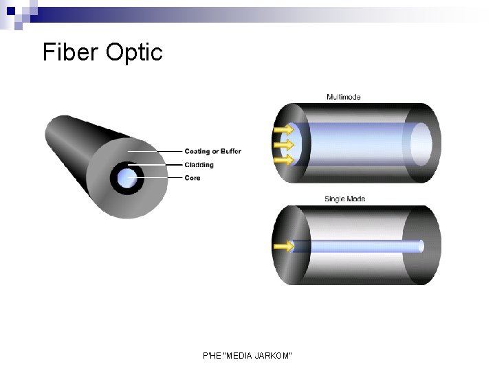 Fiber Optic P'HE "MEDIA JARKOM" 