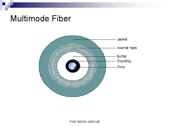 Multimode Fiber P'HE "MEDIA JARKOM" 