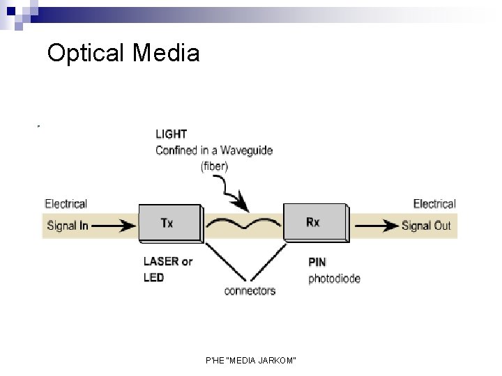 Optical Media P'HE "MEDIA JARKOM" 