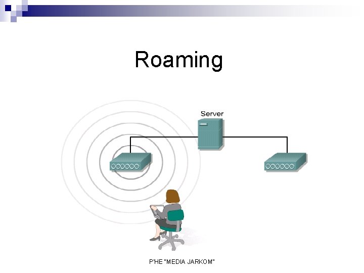 Roaming P'HE "MEDIA JARKOM" 