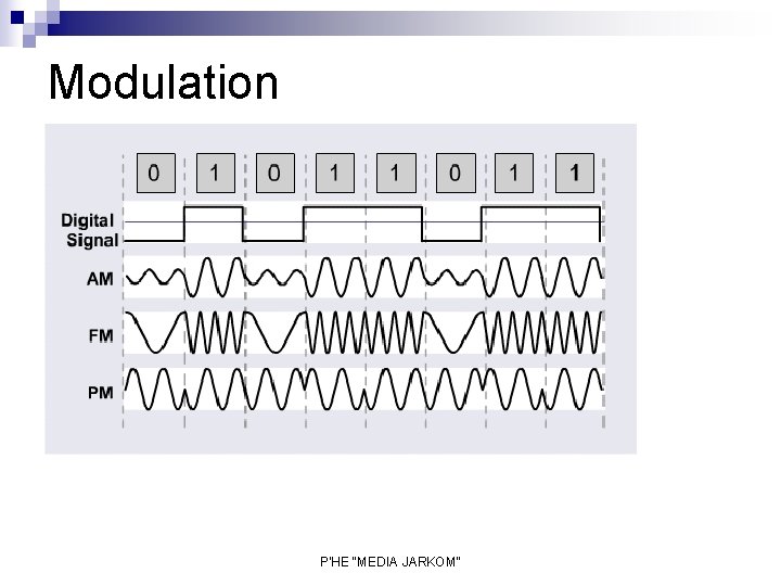 Modulation P'HE "MEDIA JARKOM" 