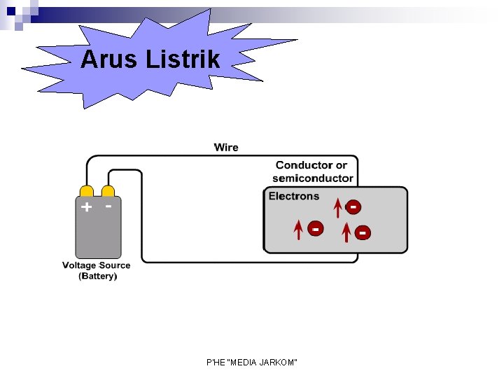 Arus Listrik P'HE "MEDIA JARKOM" 