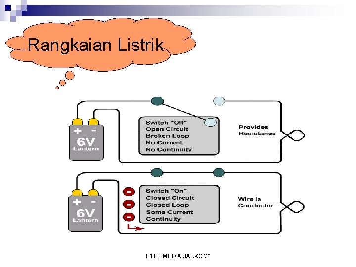 Rangkaian Listrik P'HE "MEDIA JARKOM" 