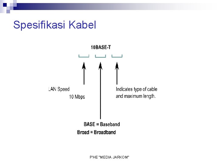 Spesifikasi Kabel P'HE "MEDIA JARKOM" 