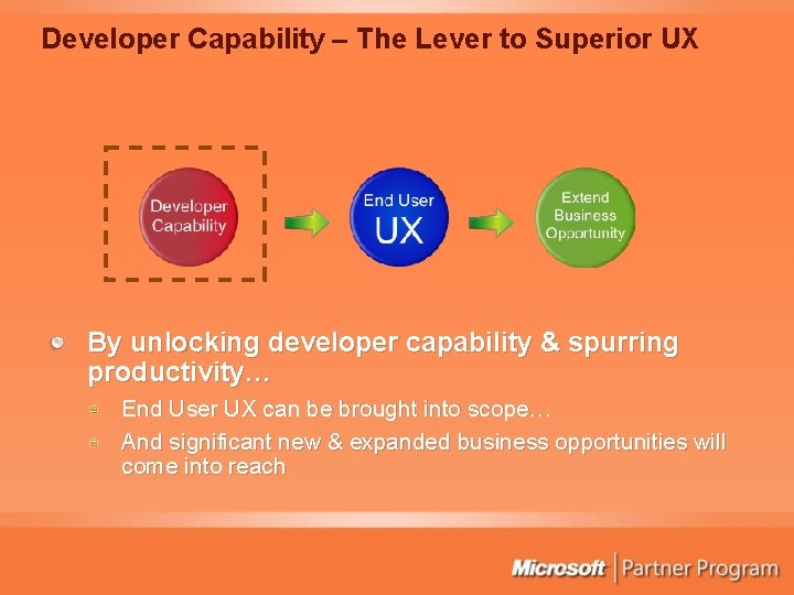 Developer Capability – The Lever to Superior UX By unlocking developer capability & spurring