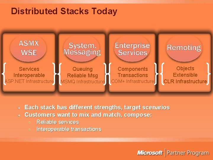 Distributed Stacks Today Services Interoperable Queuing Reliable Msg Components Transactions ASP. NET Infrastructure MSMQ