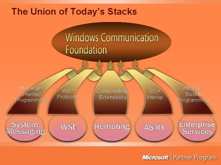 The Union of Today’s Stacks Message. Oriented Programming WS-* Protocols Composability Extensibility SOA Interop