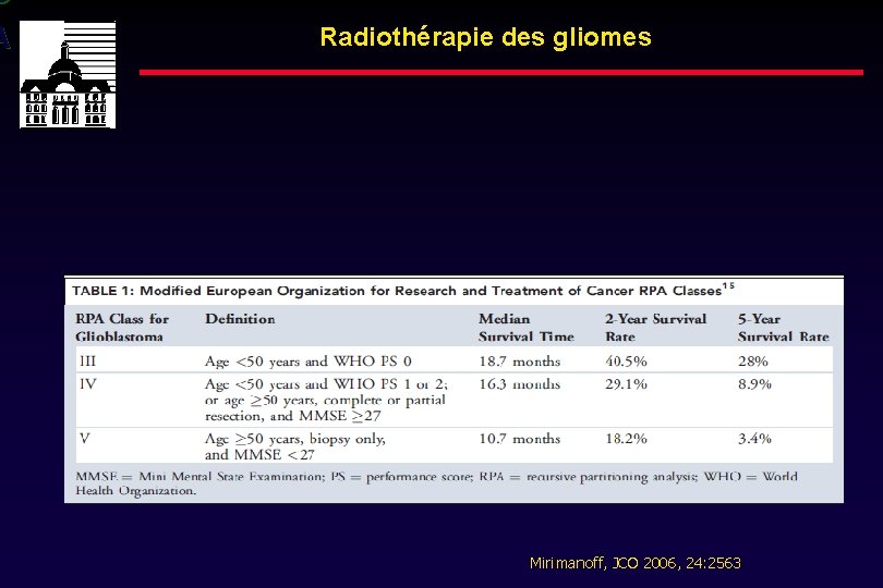 P A Radiothérapie des gliomes Mirimanoff, JCO 2006, 24: 2563 