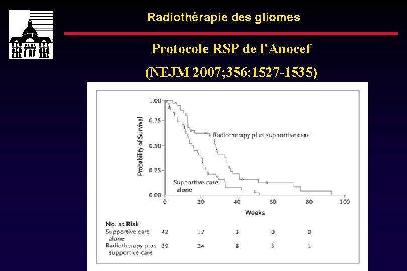 Radiothérapie des gliomes Protocole RSP de l’Anocef (NEJM 2007; 356: 1527 -1535) 