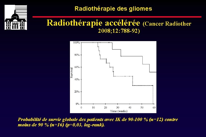 Radiothérapie des gliomes Radiothérapie accélérée (Cancer Radiother 2008; 12: 788 -92) Probabilité de survie