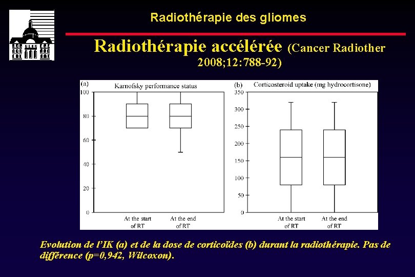 Radiothérapie des gliomes Radiothérapie accélérée (Cancer Radiother 2008; 12: 788 -92) Evolution de l’IK