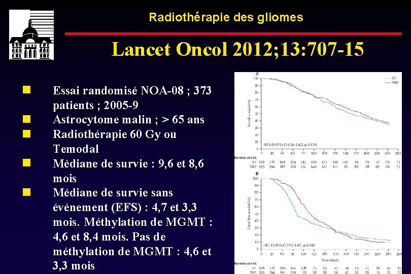 Radiothérapie des gliomes Lancet Oncol 2012; 13: 707 -15 Essai randomisé NOA-08 ; 373