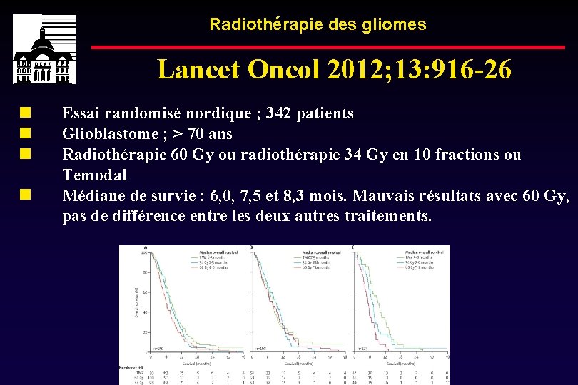 Radiothérapie des gliomes Lancet Oncol 2012; 13: 916 -26 Essai randomisé nordique ; 342