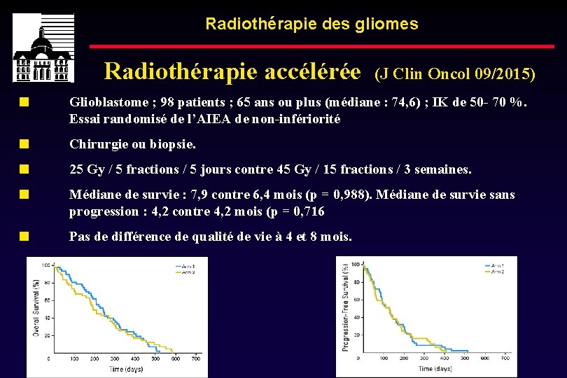 Radiothérapie des gliomes Radiothérapie accélérée (J Clin Oncol 09/2015) Glioblastome ; 98 patients ;