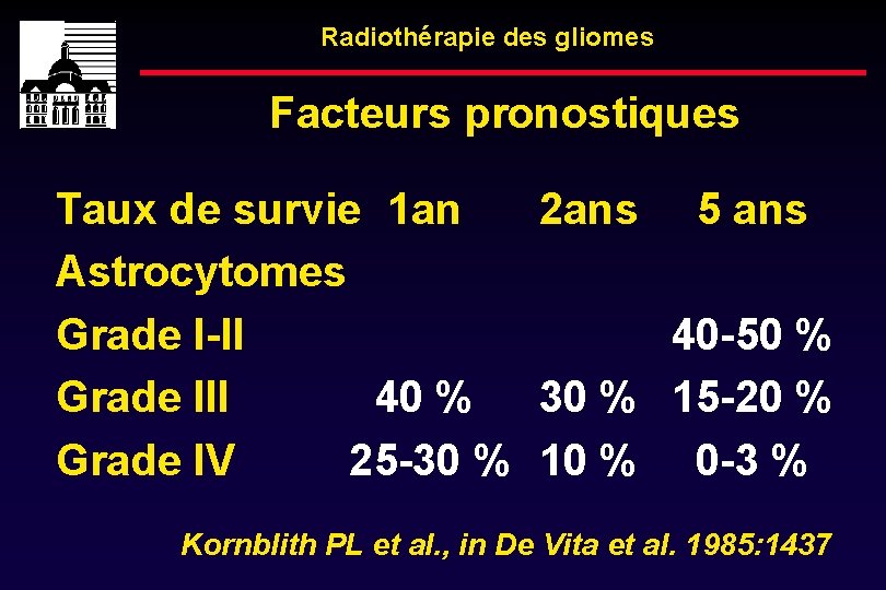 Radiothérapie des gliomes Facteurs pronostiques Taux de survie 1 an 2 ans 5 ans