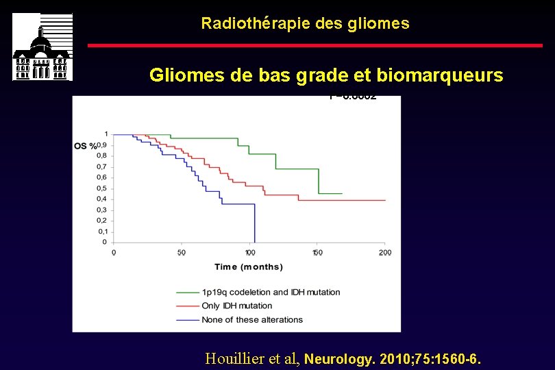 Radiothérapie des gliomes Gliomes de bas grade et biomarqueurs P=0. 0002 Houillier et al,